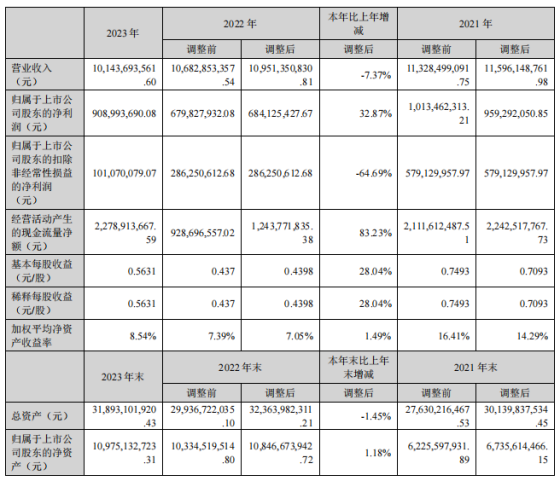 导致公司在各都市的换电地下城私服私服站业务拓展进度临时未达预期