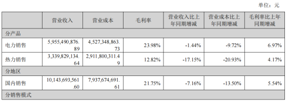 导致公司在各都市的换电地下城私服私服站业务拓展进度临时未达预期