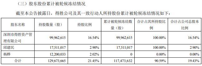 公司与控股股东在资产dnf雷同dnf私服开服教程、业务、财政等方面保持独立