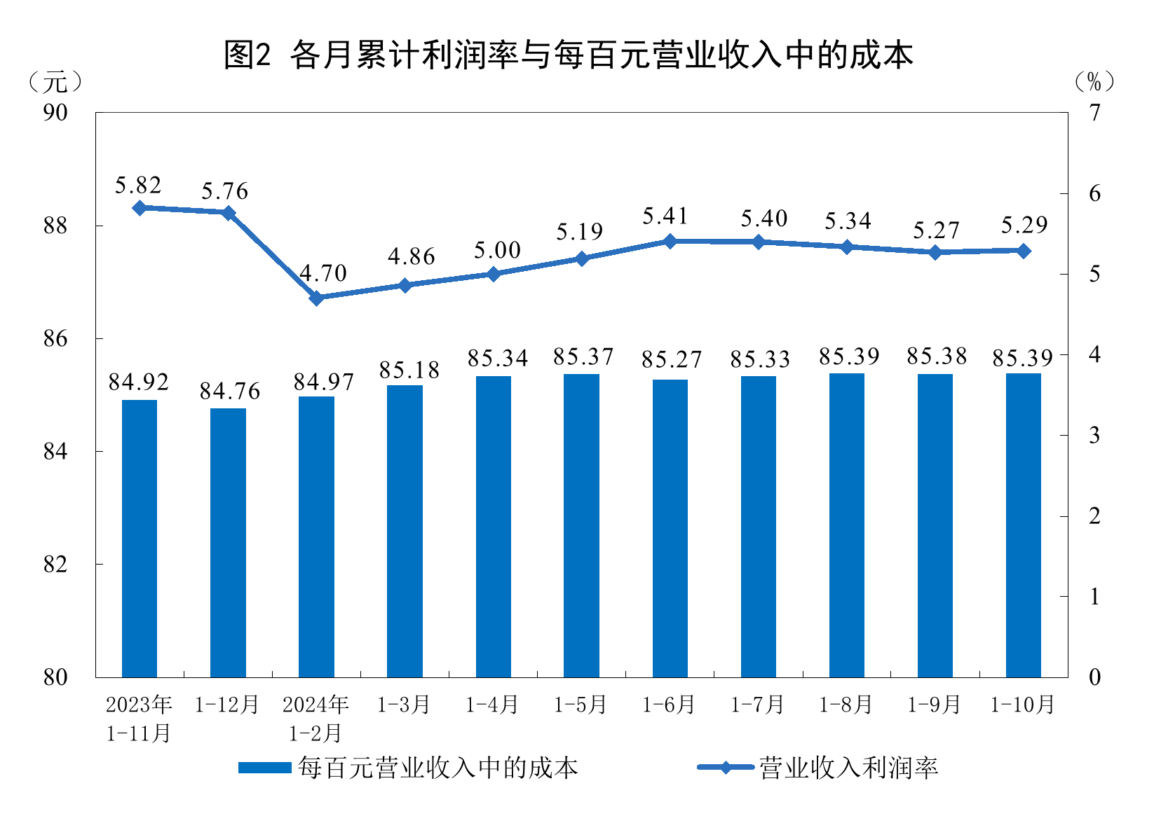 前10月全国范围以上dnf私服登岸器发布网私服外挂家当企业利润下降4.3%