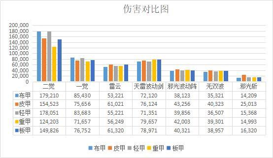 DNF发布网怒海的代码（dnf怒海狂鲨套在哪爆）